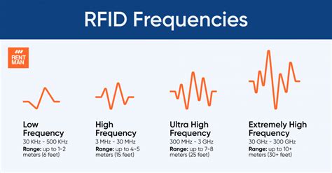 active rfid tag maximum range|what frequency does rfid use.